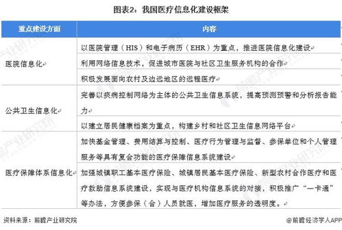 2022年中国计算机系统集成行业医疗领域应用市场现状及竞争格局分析
