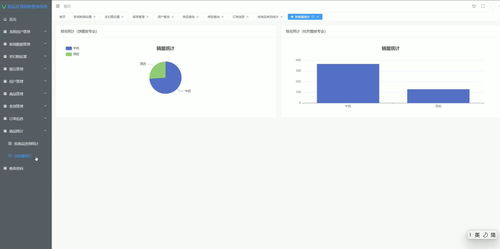 基于Vue.js的药品在线销售管理系统设计与实现