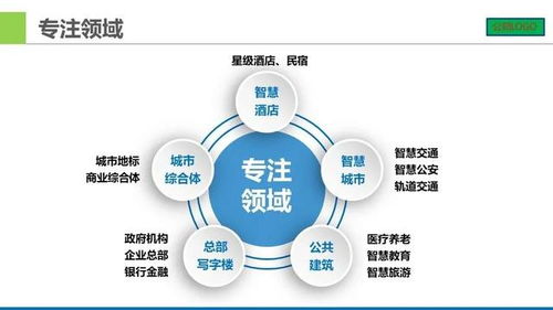 城市广场智能化弱电系统集成设计方案汇报